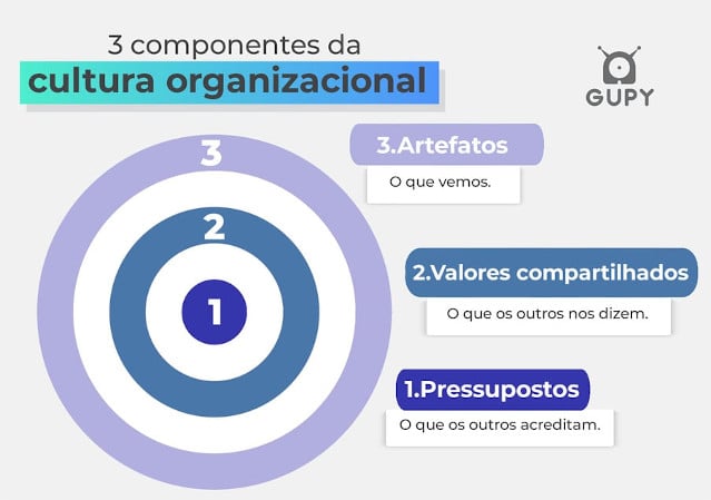 Cultura organizacional: significado, 4 tipos e boas práticas para o RH